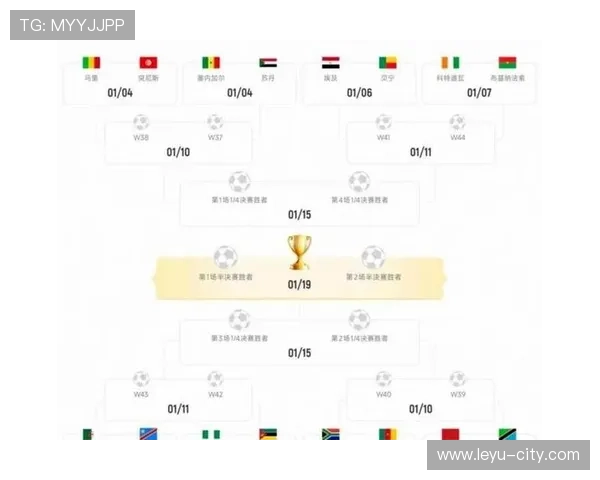 2026世界杯48支球队分组规则和小组赛晋级条件详解