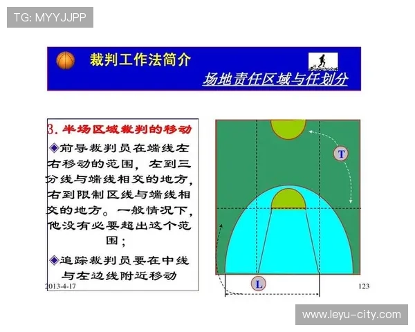 篮球比赛开始规则详解：正确理解和执行跳球。