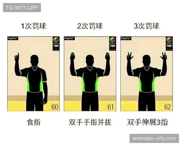 篮球裁判手势规则图解与实用教学要点详解